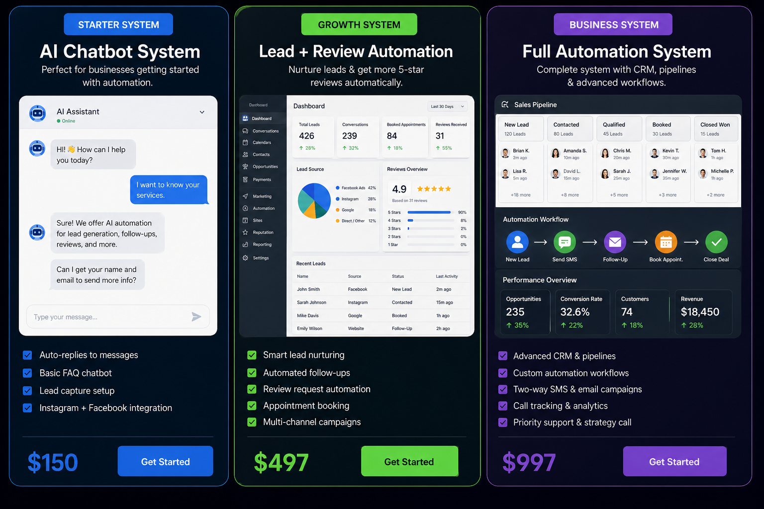 Three Chad AI Solutions packages: Starter AI Chatbot $150, Growth System $497, Business System $997.